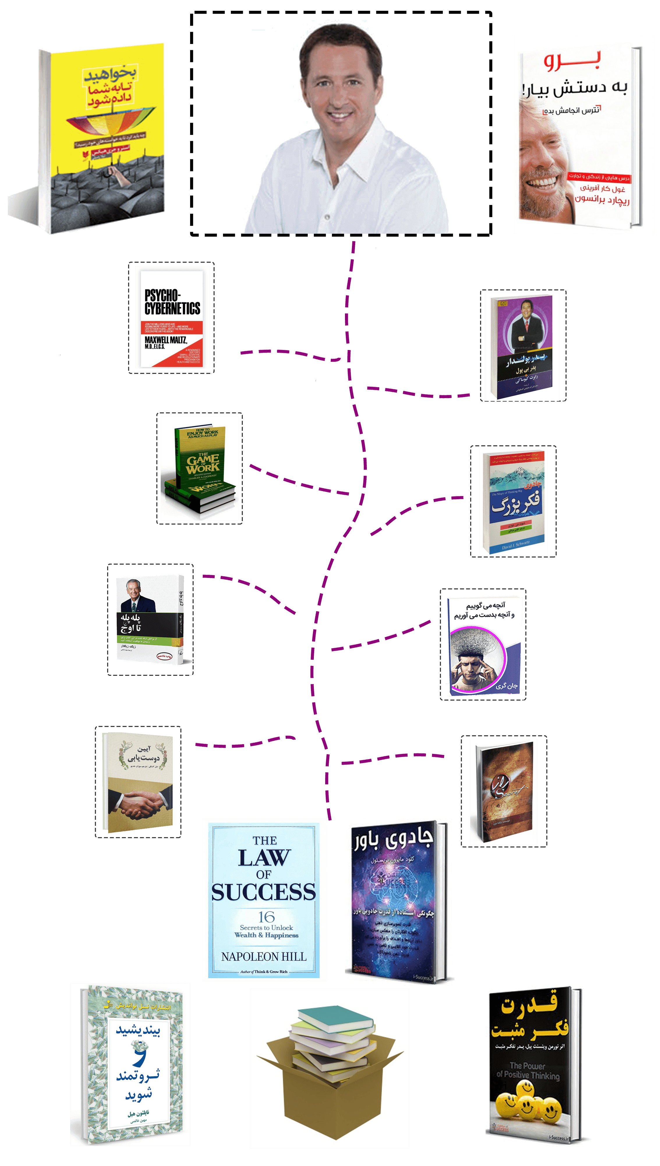 ۱۴ کتاب پیشنهادی کوین ترودو